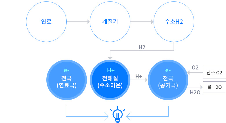 시스템 구성도입니다.